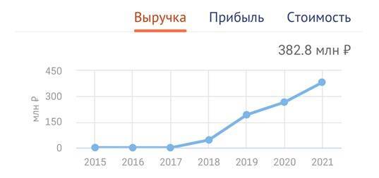 Ушмарский