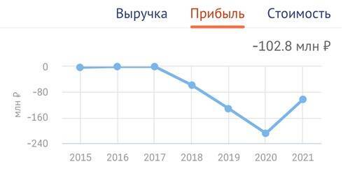 Ушмарский