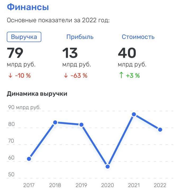 путана