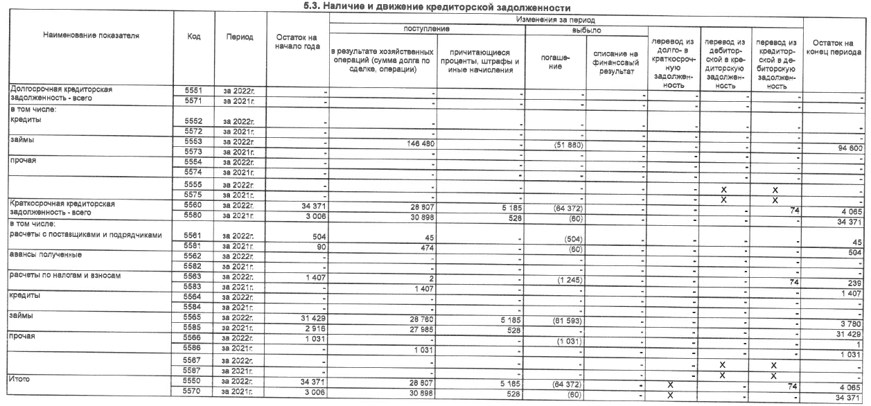 «Цифроздрав» Голиковой и украино-швейцарский след Галицкого: куда уплыли 100 млн?