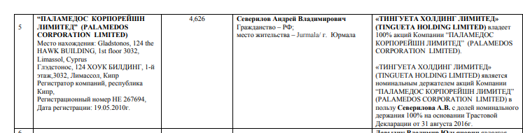 Бизнес-схемы с кипрским заносом: на Северилова пожаловались генпрокурору