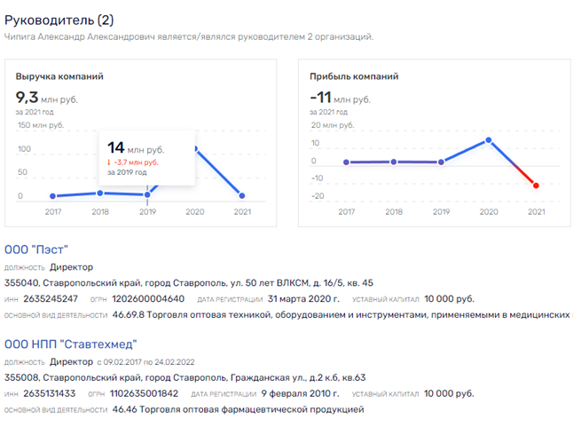 Генконсул на госзаказе: приключения итальянца в России